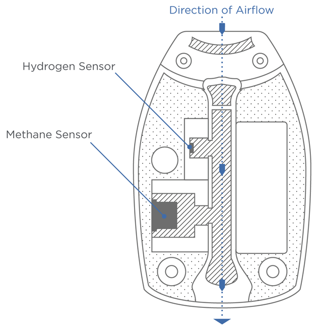 OMED breath biopsy is transforming disease detection