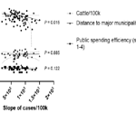 Investigating potential cross-protection against SARS-CoV-2 after previous exposure to bovine coronavirus