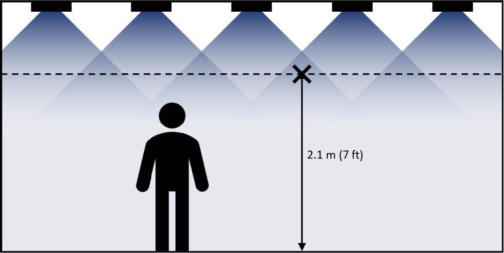 Typical application of DIBEL technology in an occupied room.