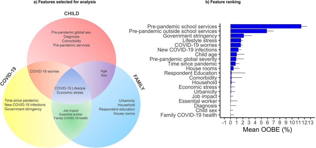 Prediction of COVID-19 Impact