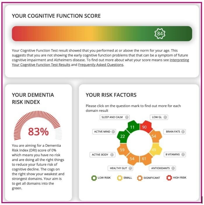 Vitamin D supplementation may reduce future dementia risk, study suggests