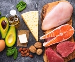 Ketogenic diet lowers mortality by 24% while maintaining heart health