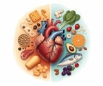 Dietary inflammation linked to higher mortality risk in coronary heart disease patients