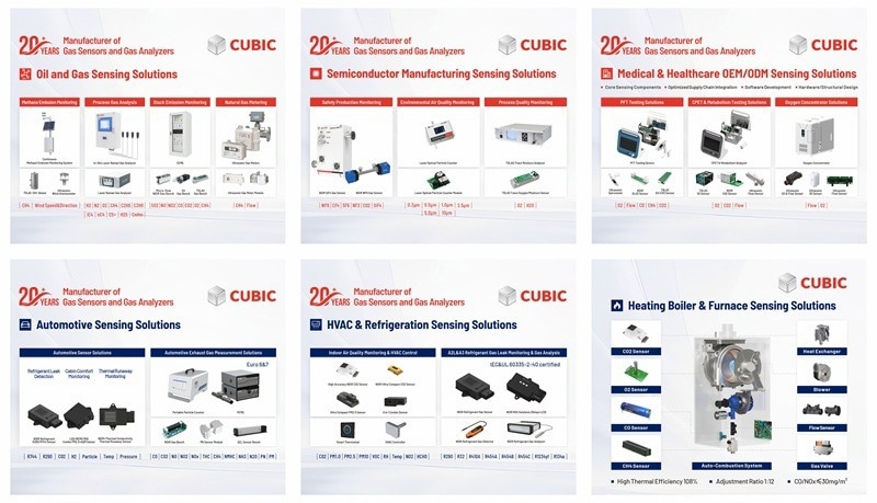 Cubic successfully showcased complete industry sensing solutions at Sensor+Test exhibition