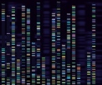 Genetics Research and Technology