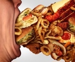 Gut microbiota analysis offers insights into how ultra processed foods affect health