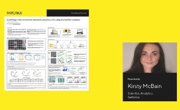 iQue® Poster Presentation Snapshots:  Advanced Flow Cytometry, Quantifying in vitro Complement-Dependent Cytotoxicity